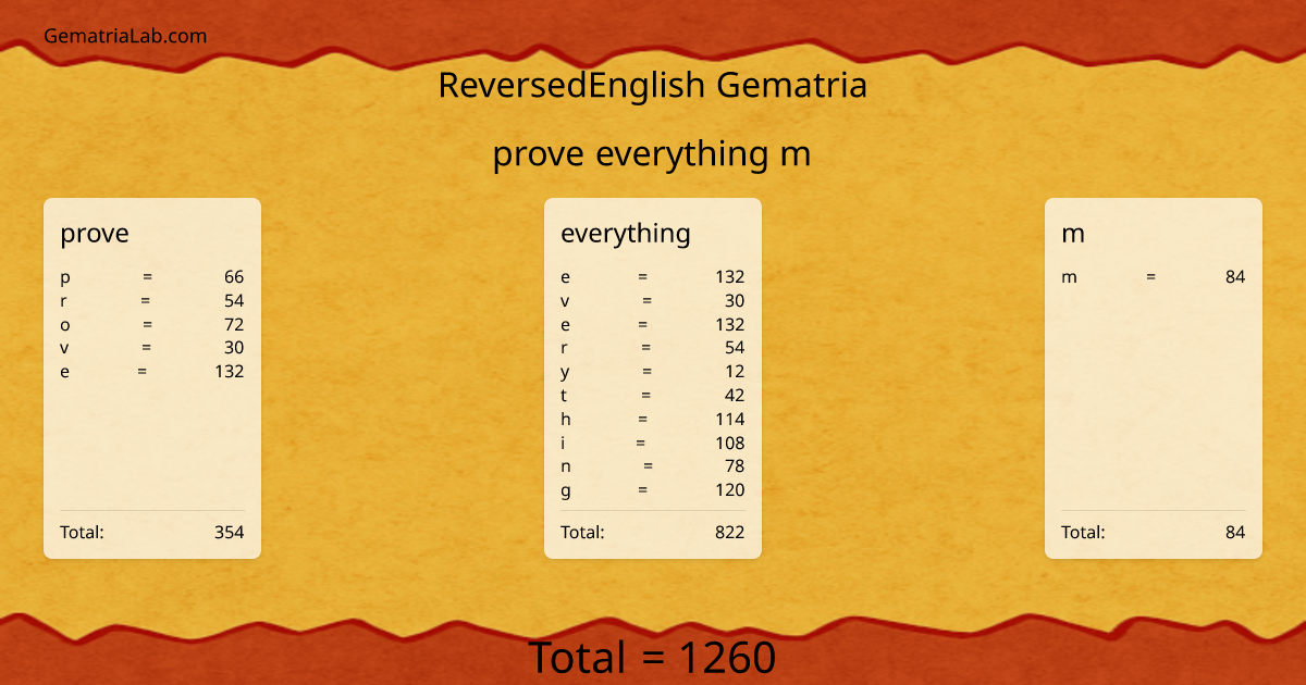 prove everything m in reversedEnglish Gematria